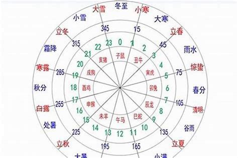 容五行|容字的五行是什么,容的五行属性及吉利寓意